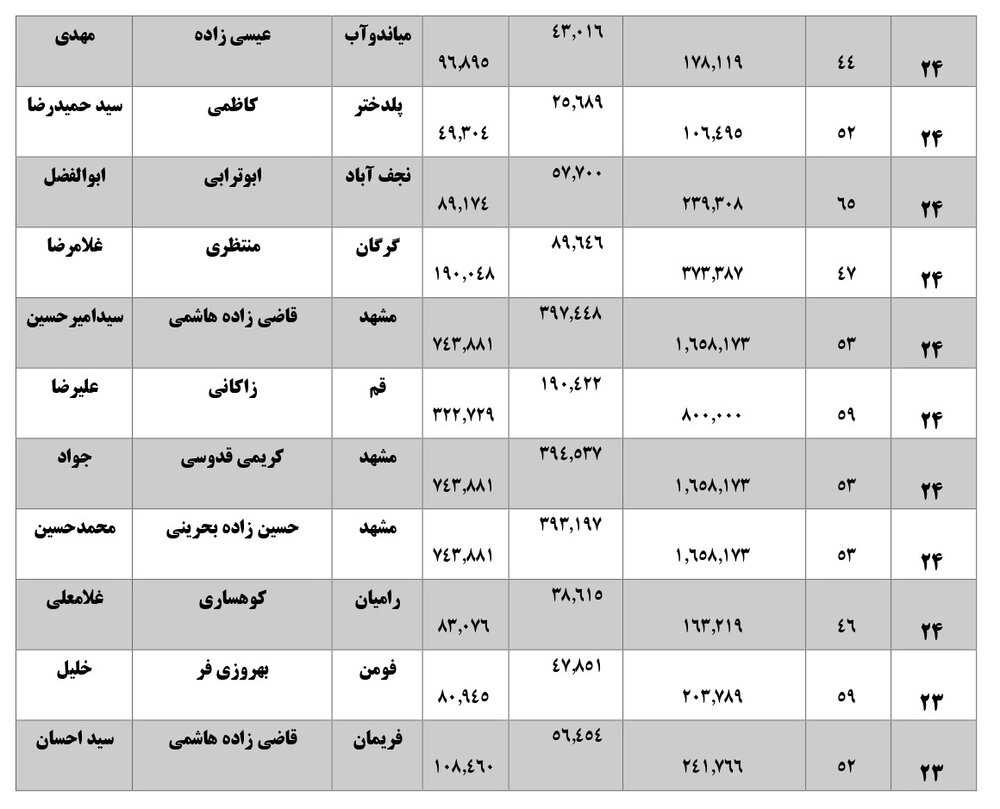 همه نمایندگان با رای زیر 40 درصد بهارستانی شده اند