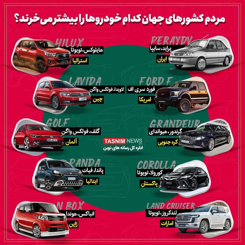 اینفوگرافیک | خودروهای مورد علاقه مردم در سراسر جهان