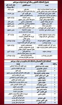 آقای رییس جمهور، این هم فهرست مصادیق انتصابات فامیلی + جدول اسامی