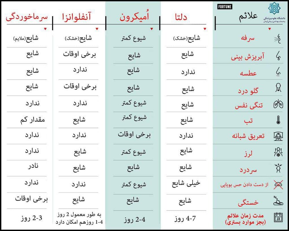 مساله اومیکرون؛ آیا باز با جان مردم بازی می‌شود؟