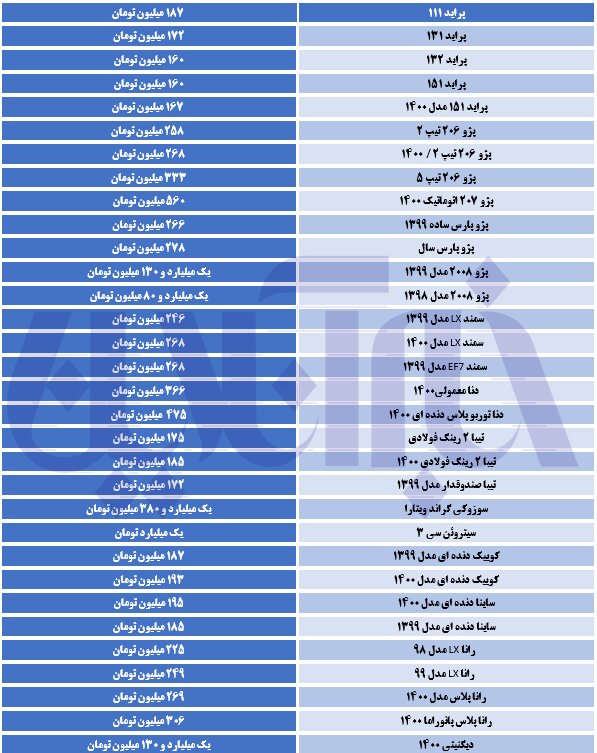 دنا ریخت/ جدول قیمت‌ها