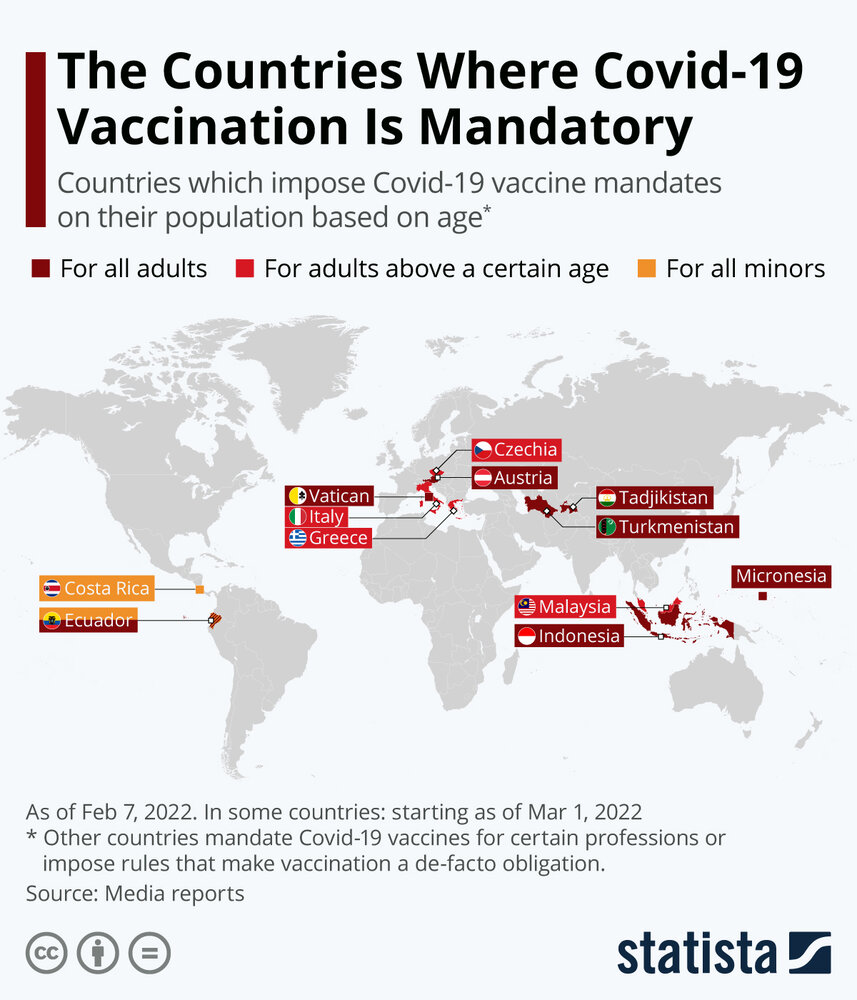 اینفوگرافیک | واکسیناسیون در کدام کشورها اجباری است؟