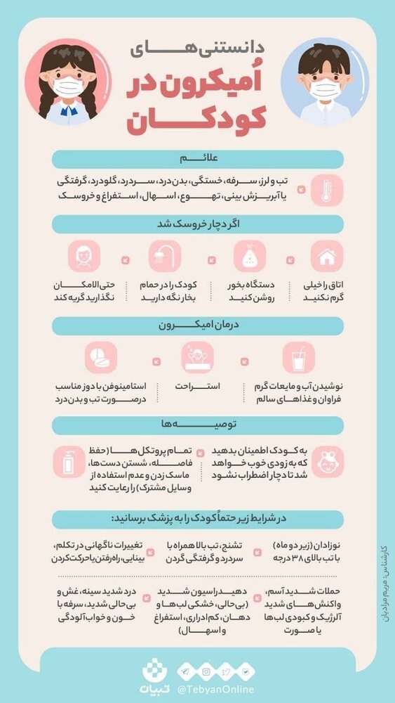 اینفوگرافیک | دانستنی‌های امیکرون در کودکان 