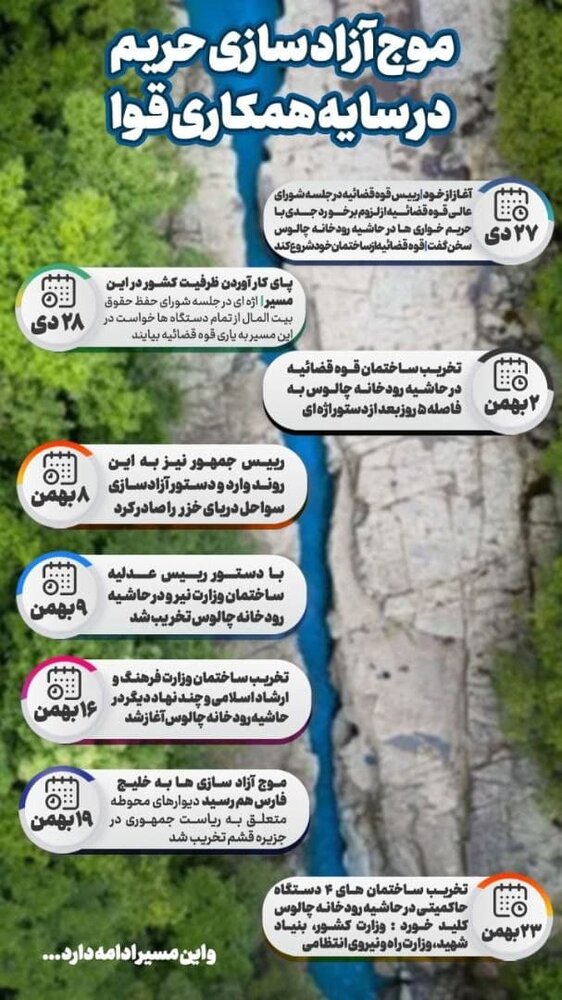 اینفوگرافیک | موج آزادسازی‌ها در سایه همکاری قوا
