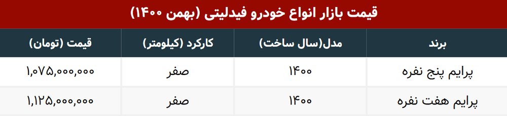 خودروی میلیاردی، ۱۵ میلیون ارزان شد