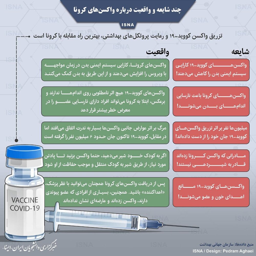 ببینید | چند شایعه و واقعیت درباره واکسن‌های کرونا