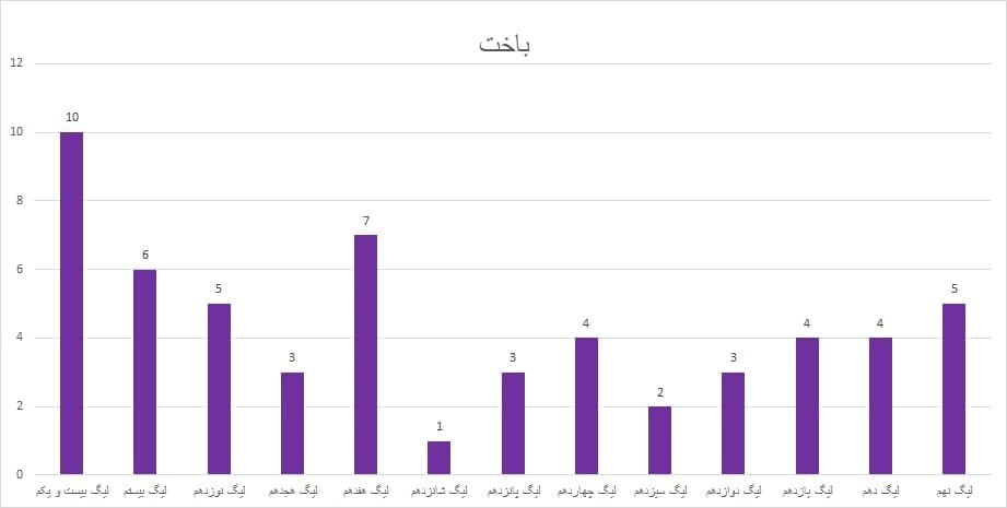 با بدترین تراکتور تاریخ آشنا شوید!/عکس