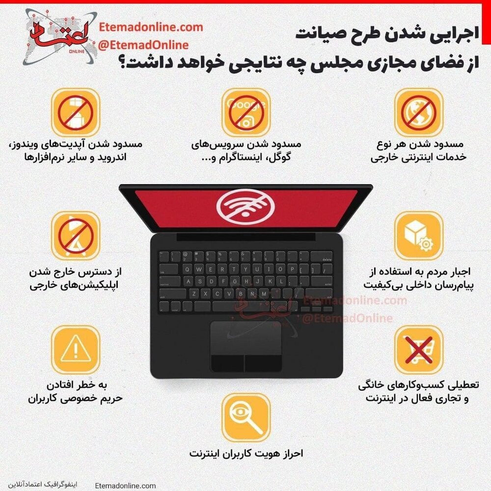 ببینید | اجرایی شدن طرح صیانت از فضای مجازی چه نتایجی خواهد داشت؟