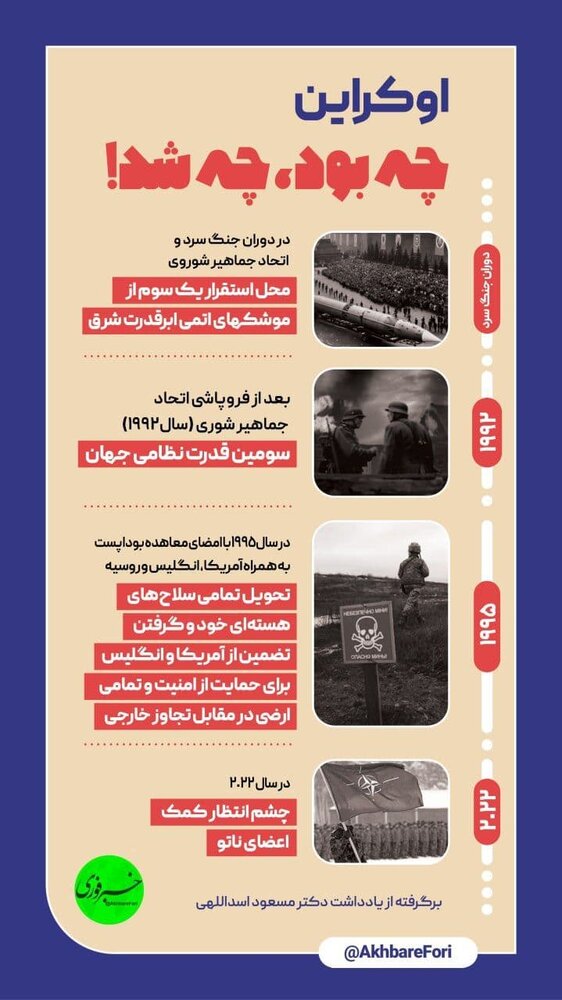 اینفوگرافیک | اوکراین چه بود، چه شد؟