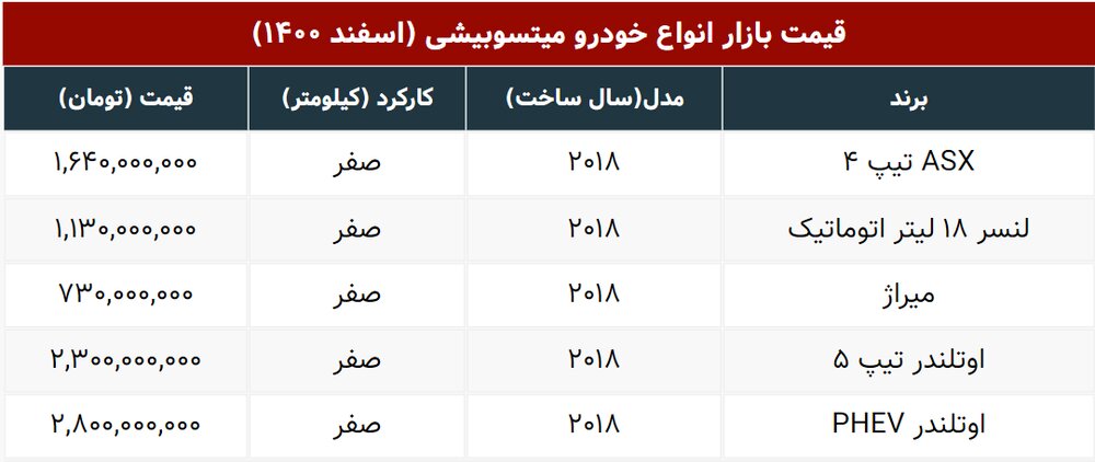 ارزان ترین خودروی ژاپنی چند؟ 