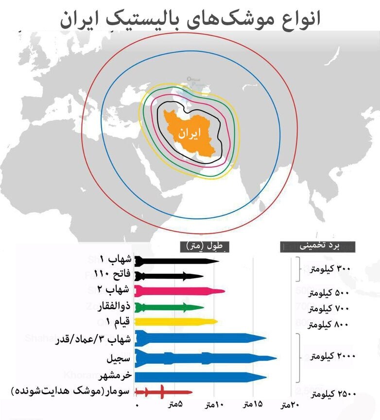 ببینید | نگاهی به انواع موشک‌های بالستیک ایران/ از شهاب1 تا خرمشهر