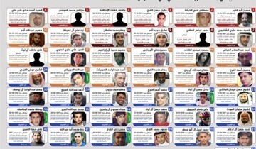 بیانیه ستاد حقوق بشر درباره اعدام ۸۱ نفر توسط عربستان 
