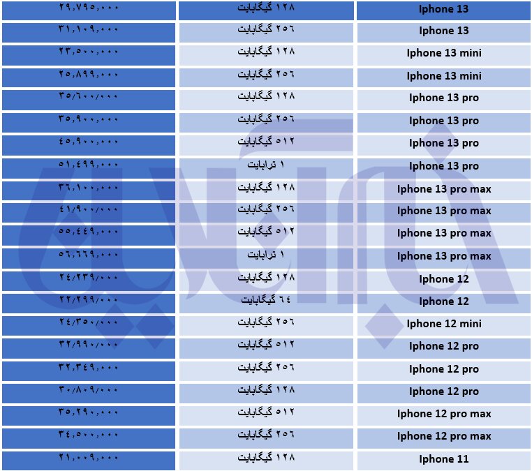 خیز قیمت آیفون در بازار/ جدول قیمت‌ها