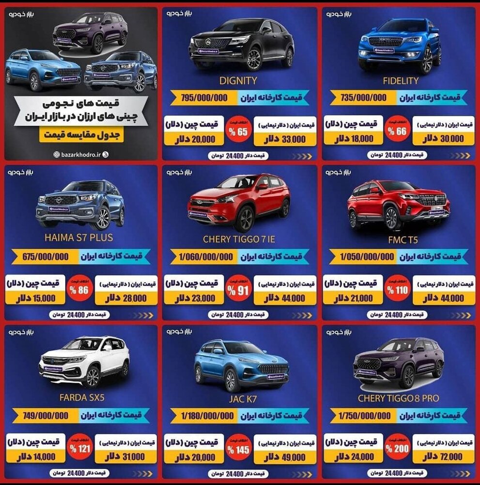 ببینید | قیمت‌های نجومی ماشین‌های چینی ارزان در بازار ایران