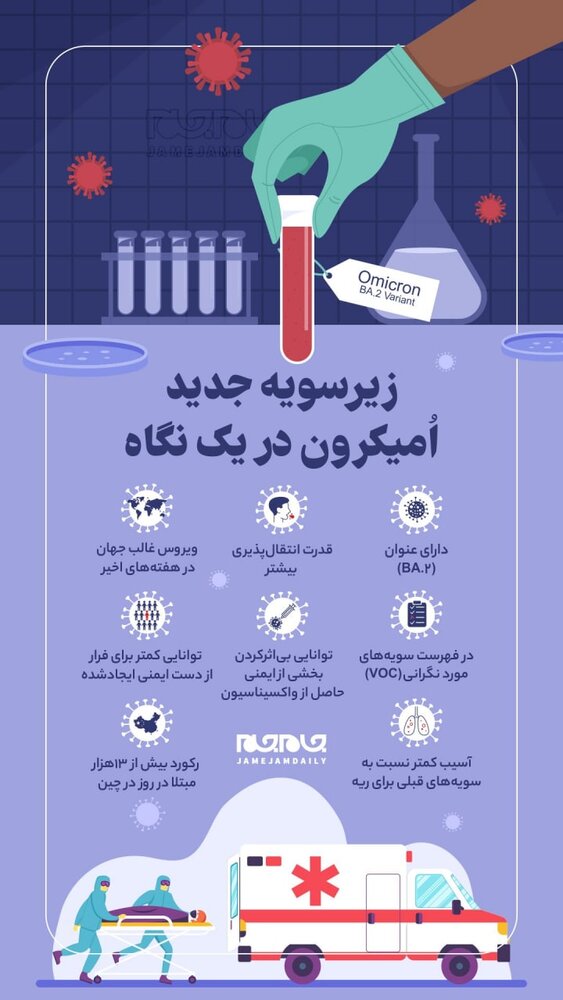 اینفوگرافیک | زیرسویه جدید امیکرون در یک نگاه