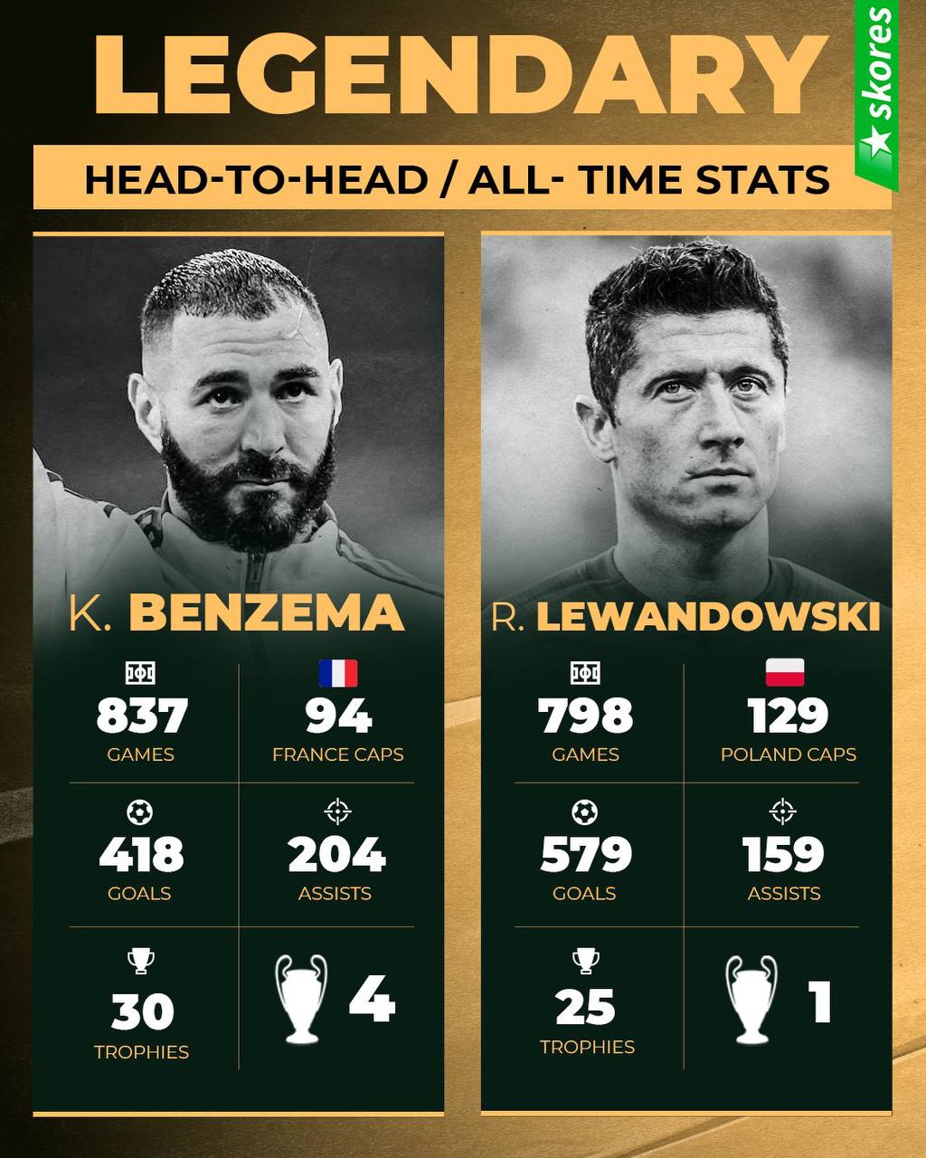 کریم بنزما در مقابل لواندوفسکی/عکس