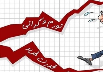 شما نظر بدهید / مجلس حساسیت لازم را به گرانی های کشور داشته یا خیر؟