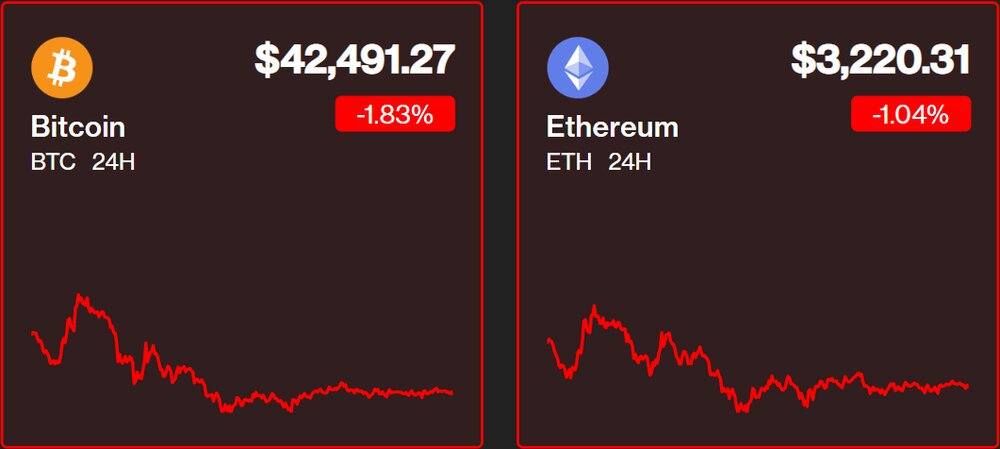سقوط آزاد قیمتها در بازار رمزارز/ کدام معاملهگران امروز سود کردند؟