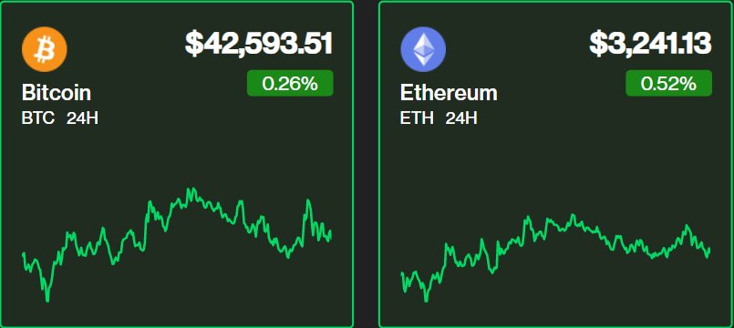 بازار رمزارز سبزپوش شد/ کدام معاملهگران امروز سود کردند؟