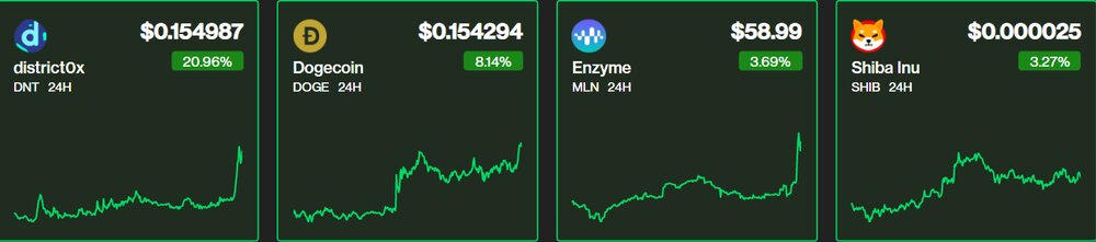 بازار رمزارز سبزپوش شد/ کدام معاملهگران امروز سود کردند؟