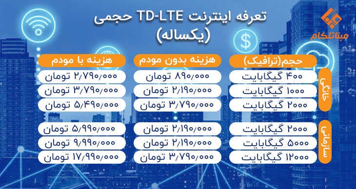 اینترنت پرسرعت TD-LTE تا 100 مگابیت !!؟