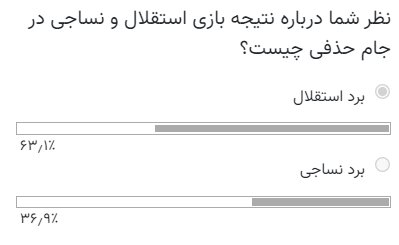 رای کاربران خبرآنلاین به برد استقلال/عکس