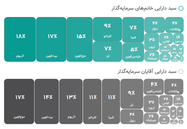 مردانِ مشتاق به دنیای رمزارز
