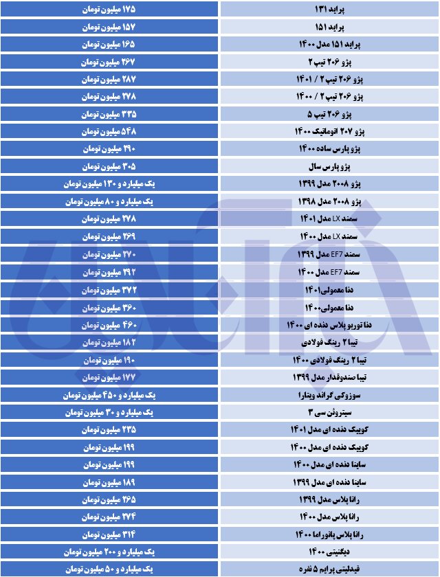 پراید در یک قدمی ۲۰۰ میلیون تومانی/ جدول قیمتها