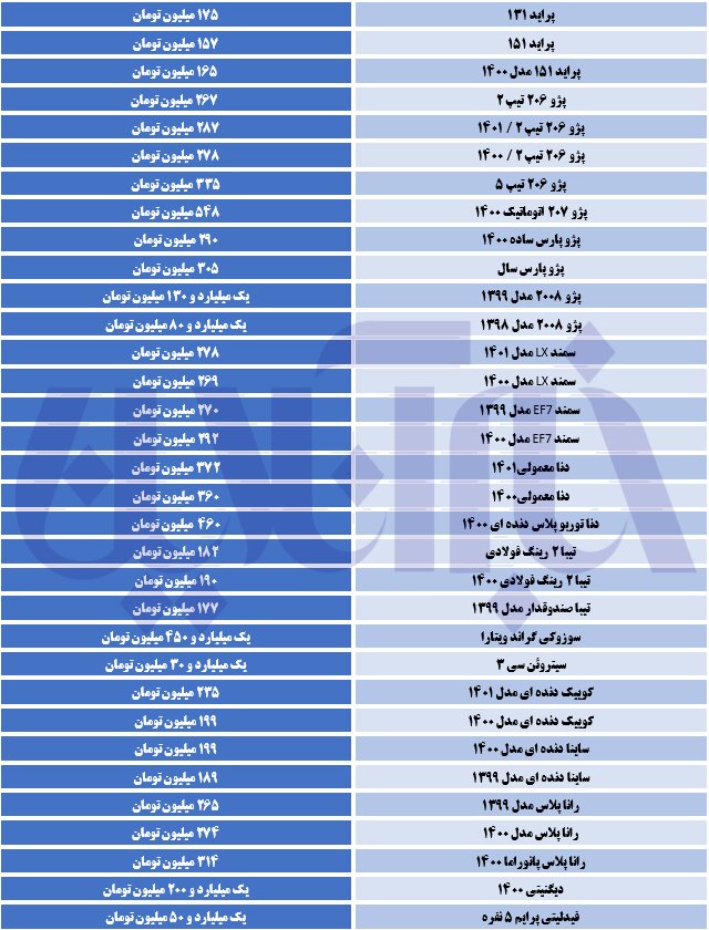 پراید در یک قدمی ۲۰۰ میلیون تومانی/ جدول قیمت‌ها