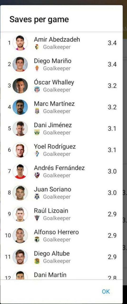 یکهتازی عابدزاده در لالیگا/عکس