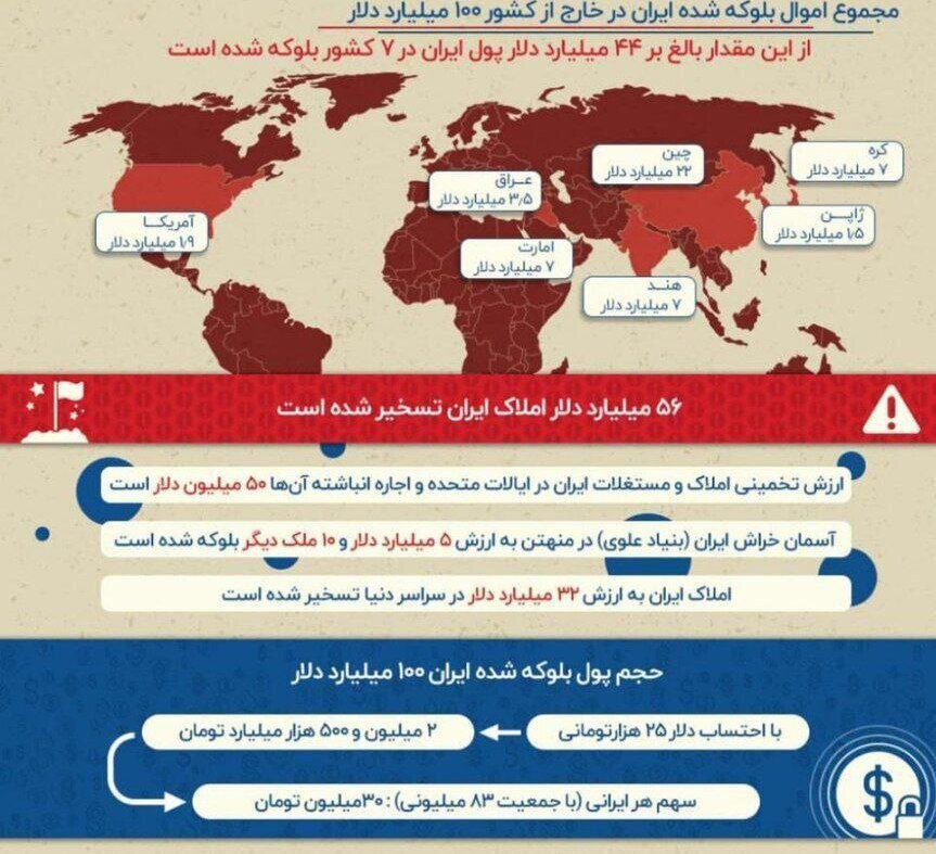 ببینید | اموال بلوکه شده ایران در آمریکا و چین چقدر است؟