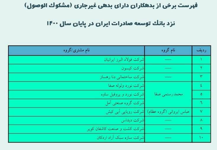 «صحنه گردان» پروژه جنجالی پتروشیمی میانکاله کدام ابربدهکار بانکی است + عکس و سند