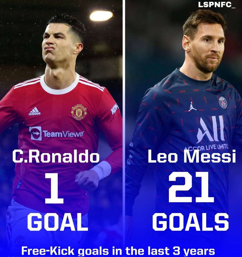 صبح///آماری که با آن مسی، رونالدو را له میکند!/عکس