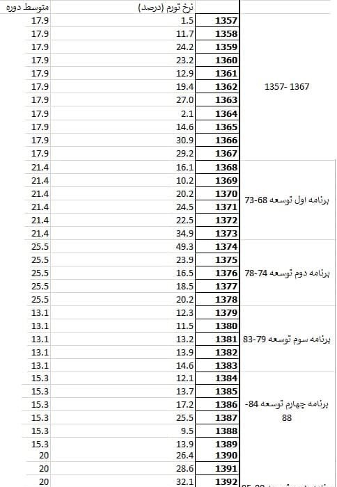 5687300 - چه کسانی به رییس‌جمهور آمارهای مخدوش می‌دهند؟