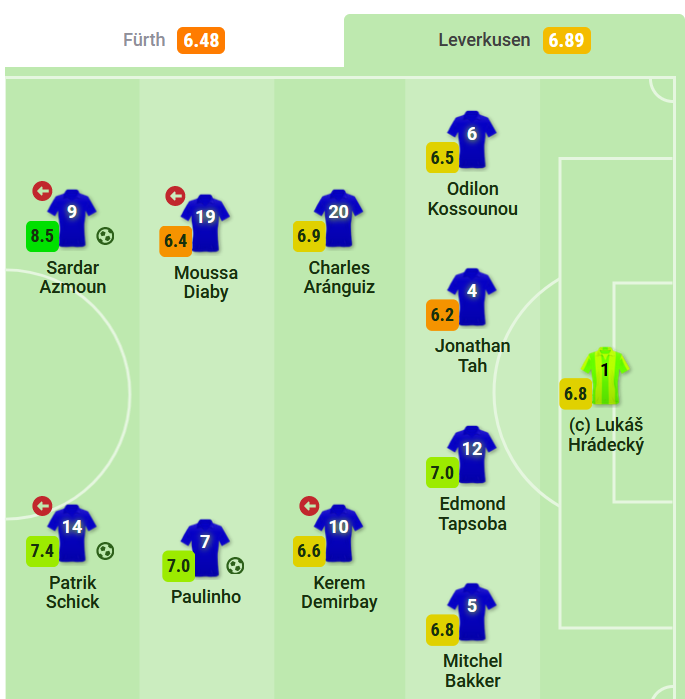 سردار آزمون بهترین بازیکن لورکوزن شد/عکس