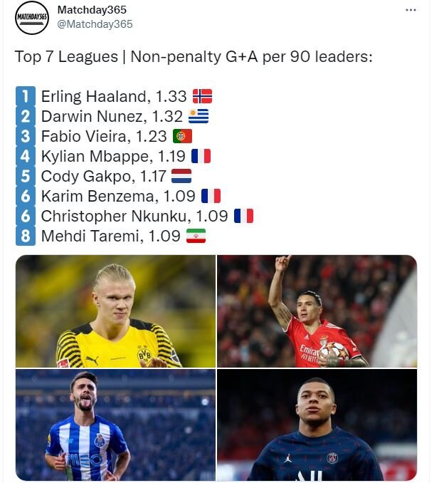 طارمی شانه به شانه بنزما/عکس