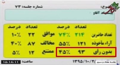 هفته آینده ، آغاز اجرای آزمایشی داوطلبانه شفافیت آرای نمایندگان