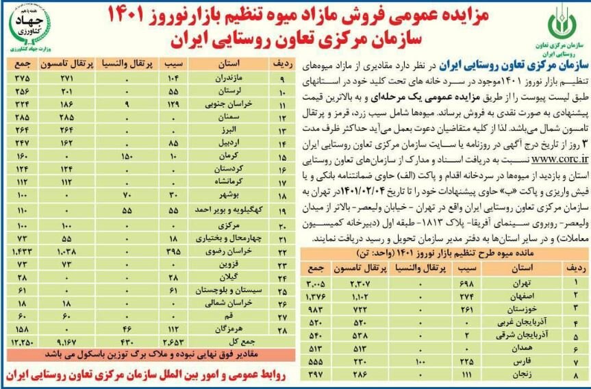 5687812 - شعبده بازی در بازار میوه شب عید/ میوه‌ها کنستانتره می‌شوند یا خوراک دام؟