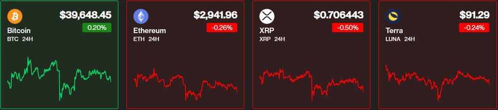 پیشبینی روند حرکت بیتکوین / کدام معاملهگران بازار رمزارز امروز سود کردند؟