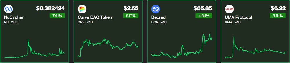 پیشبینی روند حرکت بیتکوین / کدام معاملهگران بازار رمزارز امروز سود کردند؟