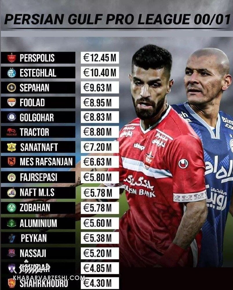 باارزشترین باشگاه ایرانی/عکس
