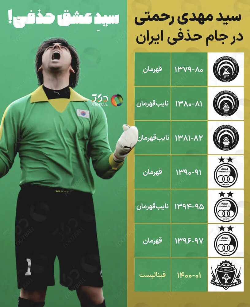 جام حذفی تورنمنت مورد علاقه رحمتی/عکس