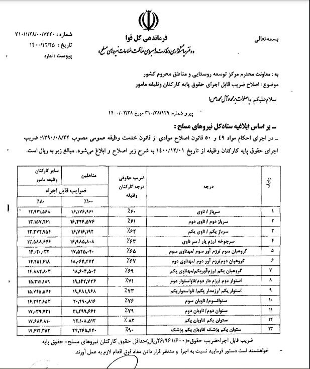 سرباز معلمان چقدر حقوق میگیرند؟