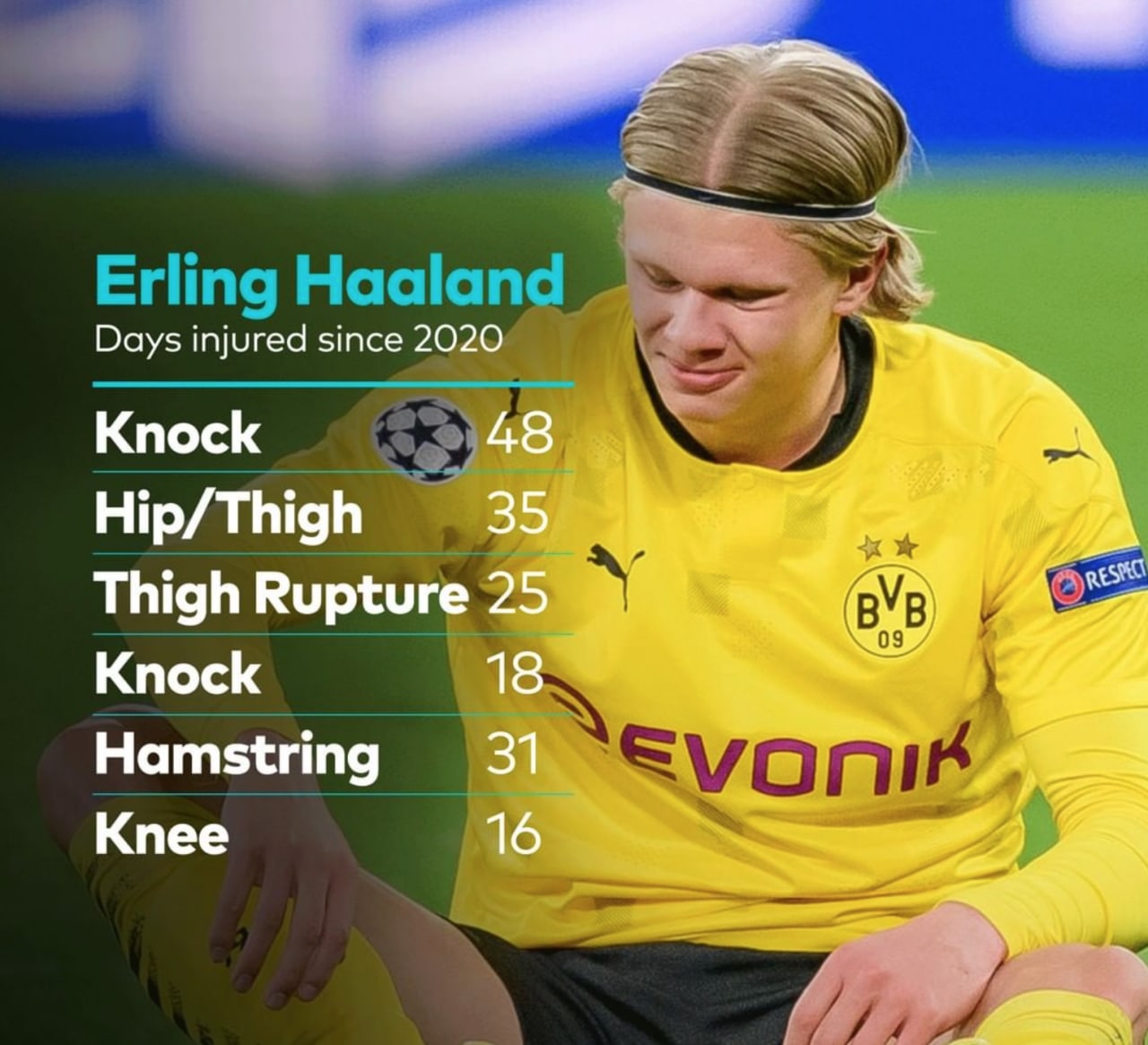 آماری که مشتریان هالند را نگران میکند/عکس