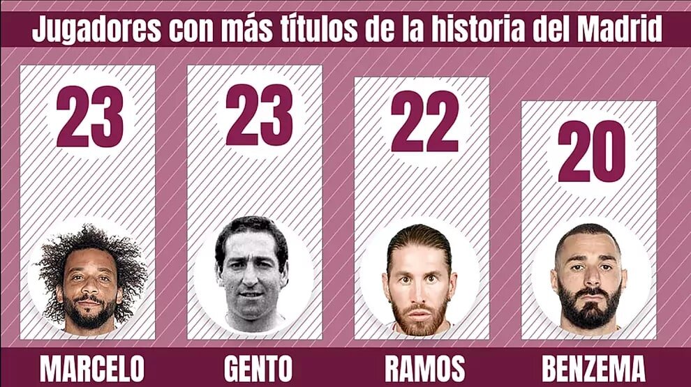 چند ساعت تا تاریخسازی ستاره برزیلی رئال/عکس