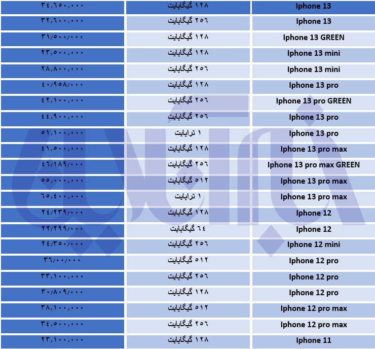 خیز قیمت آیفون در بازار/ جدول آخرین قیمتها