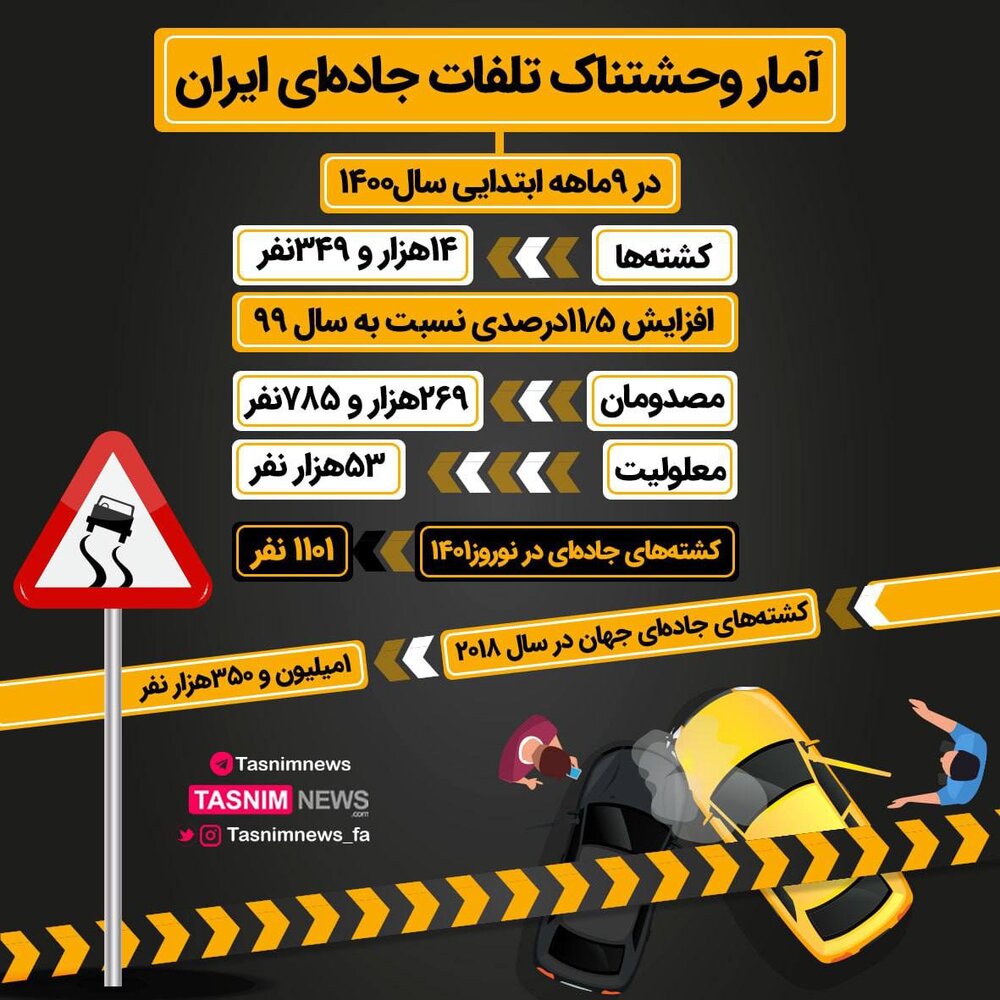 اینفوگرافیک | آمار وحشتناک تلفات جاده‌ای در ایران 