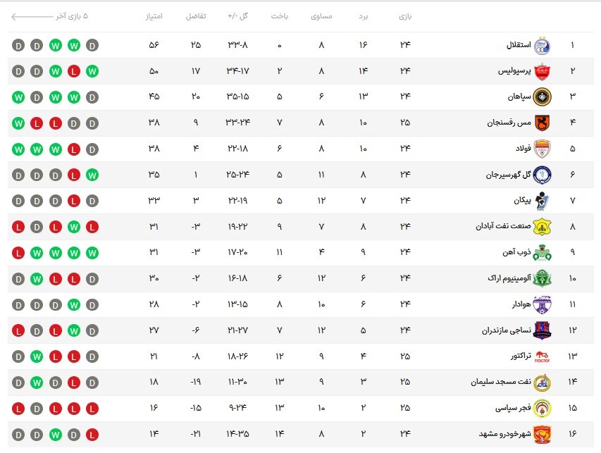 راه قهرمانی از نصفجهان می گذرد!