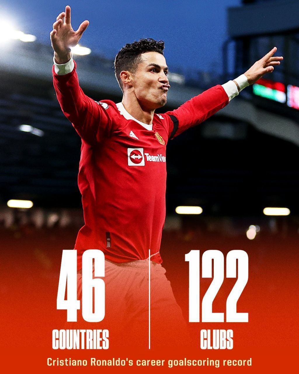 آمار باورنکردنی رونالدو؛ گلزنی مقابل ۱۶۸ تیم!/عکس