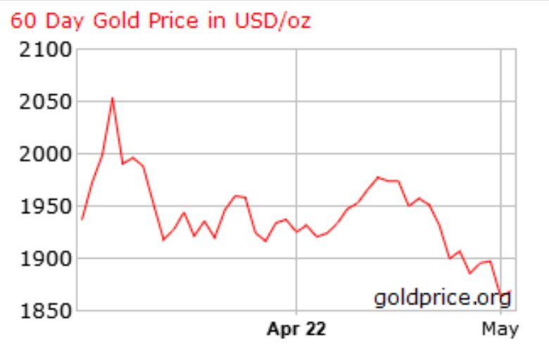 سقوط سنگین طلا/ چرا طلا ارزان شد؟